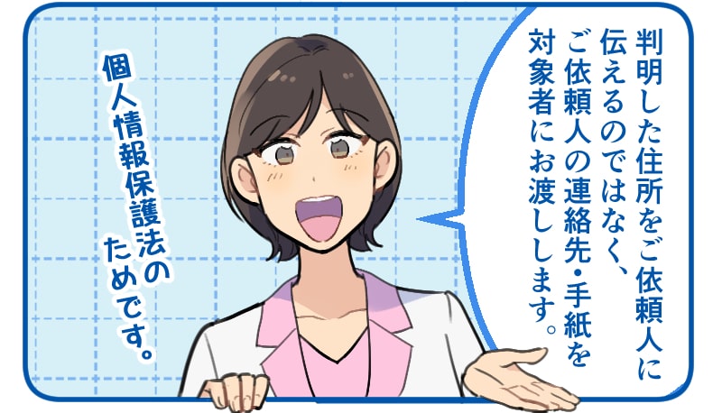 「探偵業法」や「個人情報保護法」の観点から、判明した情報をそのままご依頼者に渡すことはできない