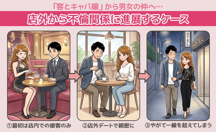 探偵視点から見る「店の外で関係が始まる」典型パターン