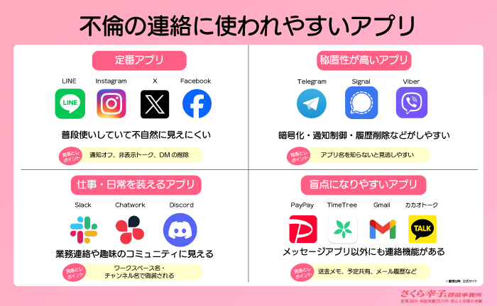 不倫の連絡に使われやすいアプリ