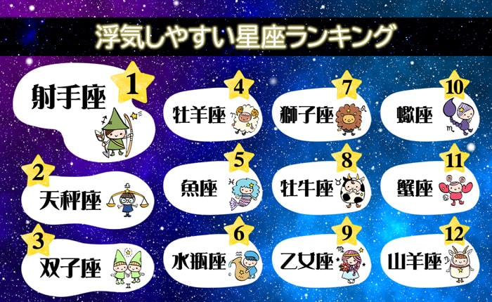 浮気しやすい星座ランキングと対処法
