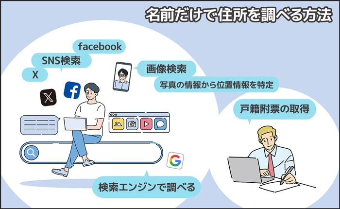名前だけで住所を調べる方法