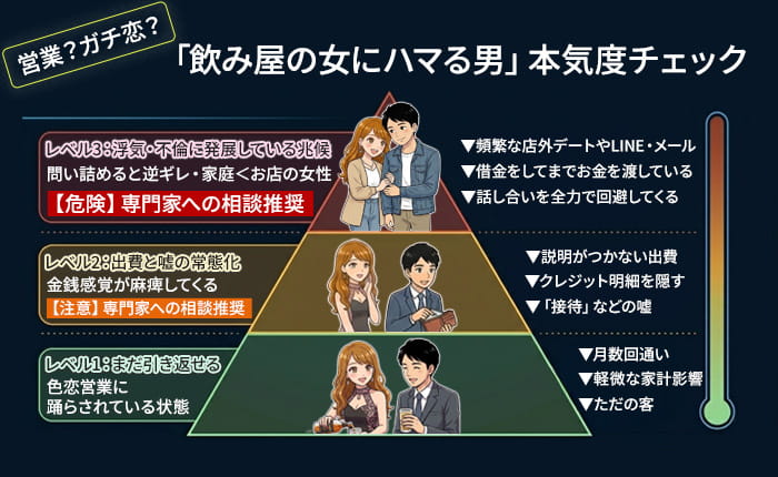 飲み屋の女にハマる男の本気度チェック