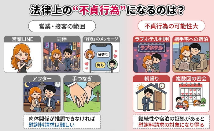 どこからが法律上の「浮気」?水商売の女性との不貞行為の境界線