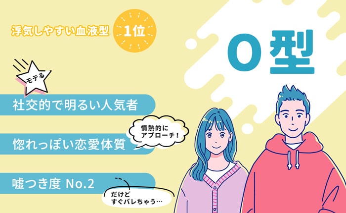 浮気しやすい血液型【1位】O型:社交的なリーダータイプ