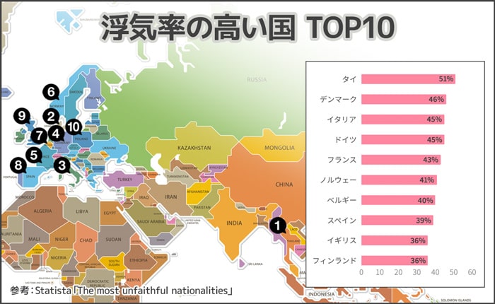 浮気率の高い国TOP10マップ