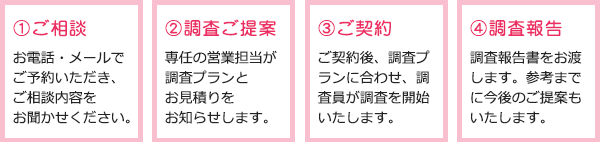 名古屋の探偵・興信所へ、ご相談いただいてから調査までの流れ