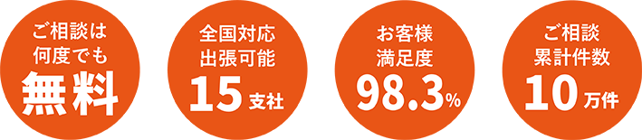 ①ご相談は何度でも無料②全国対応・出張可能・30支店③お客様満足度98.3%④ご相談累計件数25万件