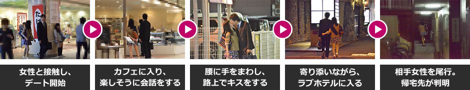 浮気調査の事例・調査報告書の写真