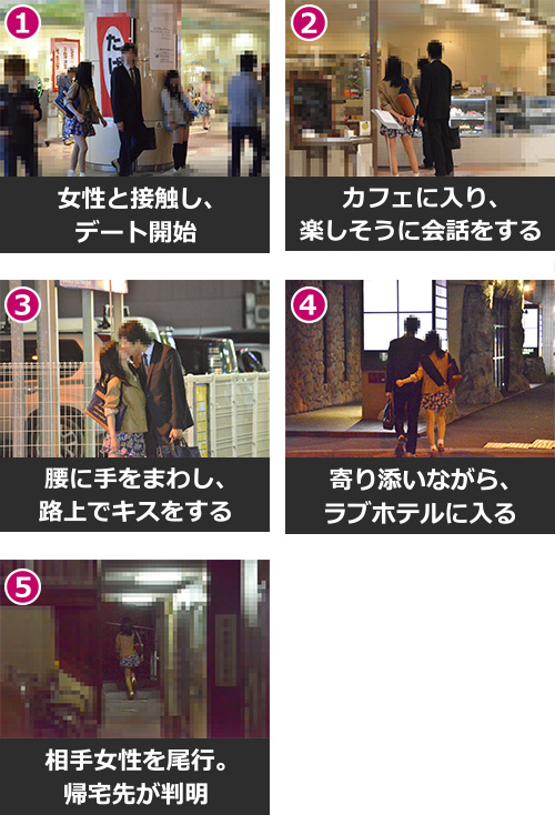 浮気調査の事例・調査報告書の写真