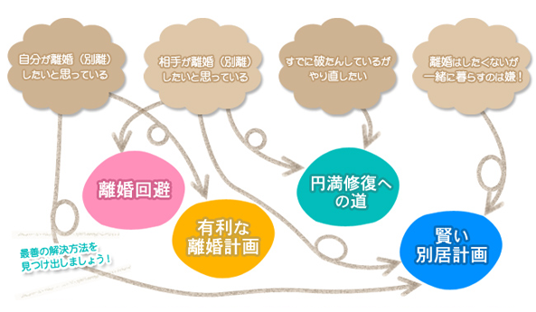 カウンセリングコース