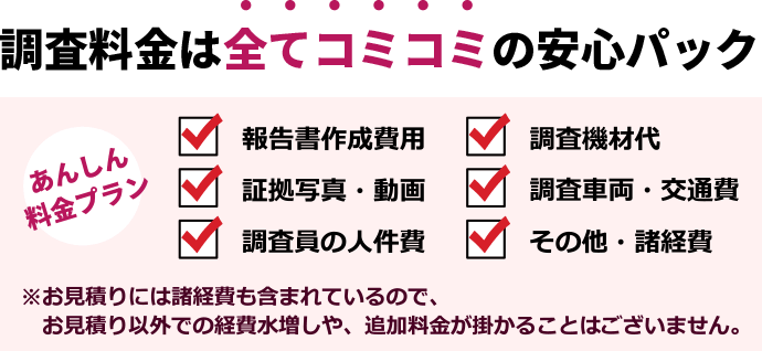 調査料金は全てコミコミの安心パック。お見積りには、報告書の作成費用・調査機材代・証拠写真や動画・調査車両・交通費・調査員の人件費・その他諸経費等が含まれています。お見積り以外での経費水増しや、追加料金が掛かることはございません。